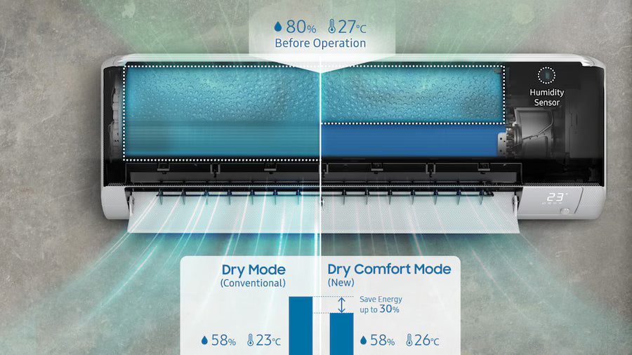 Samsung 1.5 Ton 18,000 BTU - Wall-mount AC with DIT, Wind-Free™ , T3 Climate Class